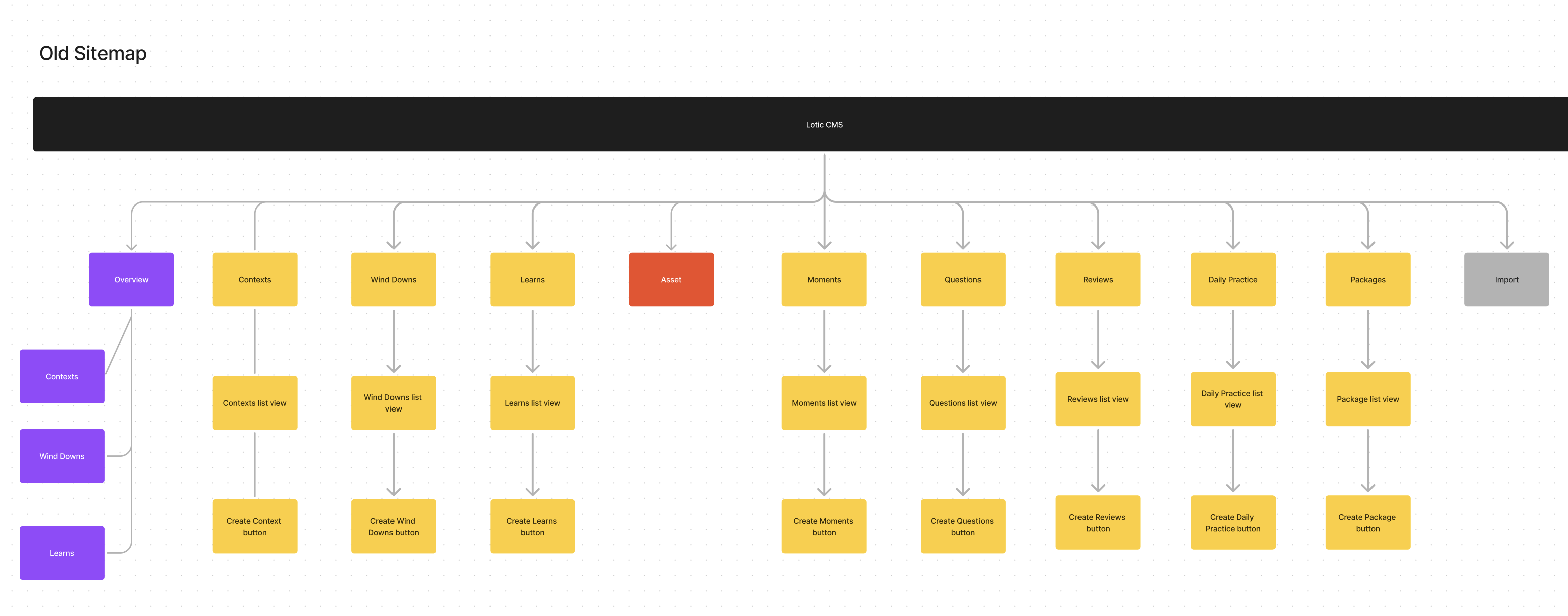 Old site map Image