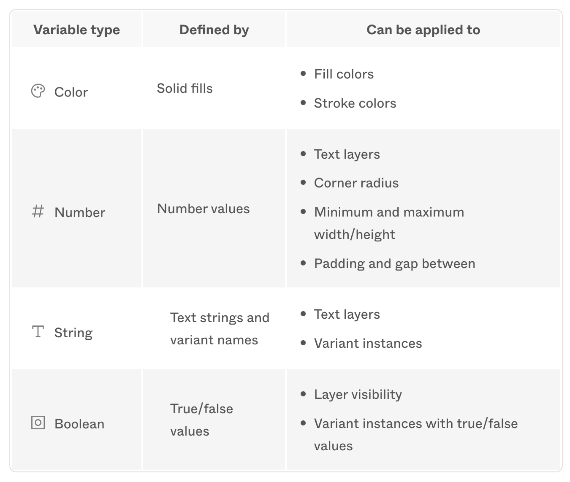 Figma Variable Type Image