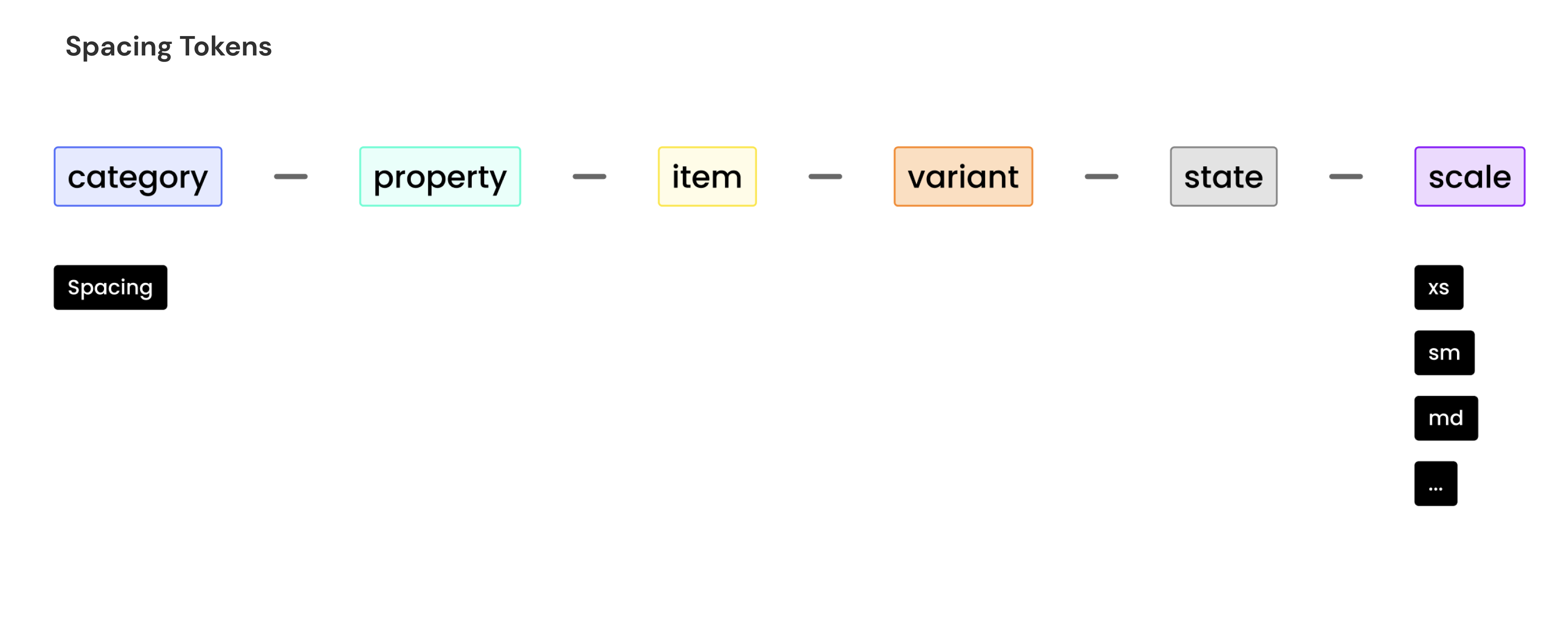 Spacing Tokens