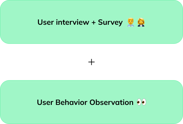 User Research Method